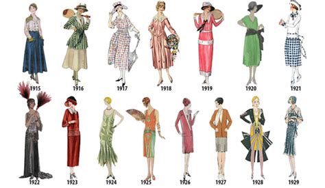  “Empire of Fashion: Dressing the Decades” -  A Journey Through Time and Textile